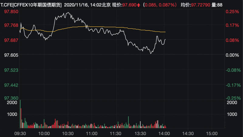 央行宣布|8000亿“麻辣粉”缓解债市情绪，货币政策逐步回归常态化