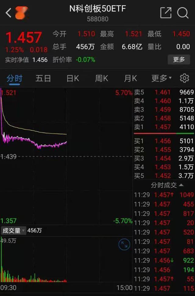 上市|重磅！机会！中小投资者注意，50万元门槛降至100元→