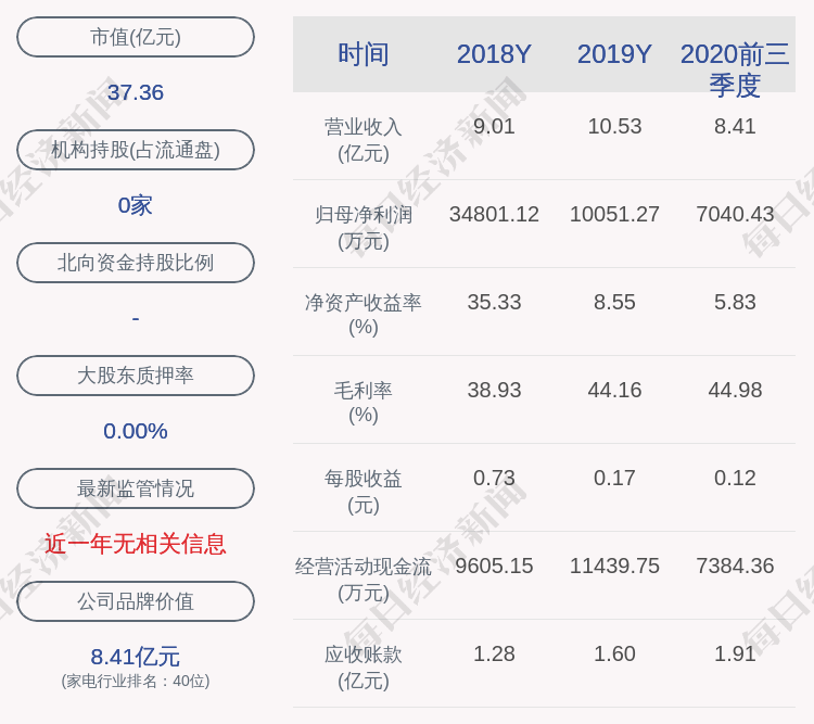 限售股|开能健康：约193.76万股限售股11月18日解禁，占比0.3335%