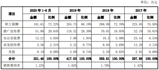 久佳|挖金客4冲上市:依赖症依旧 商誉暴增毛利率5年半降6成