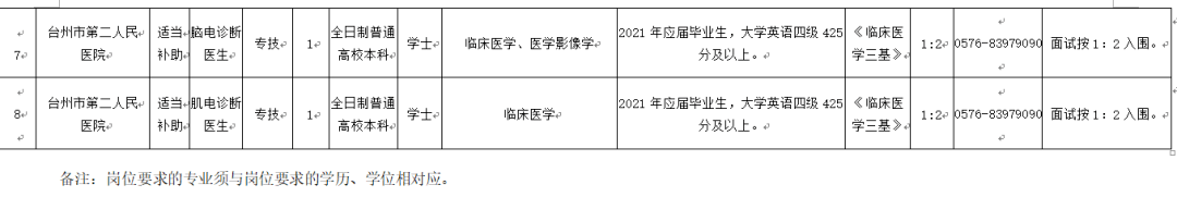 温州医科大学|17个编制岗位翘首以待|台州二院赴温州医科大学专场招聘等你来！