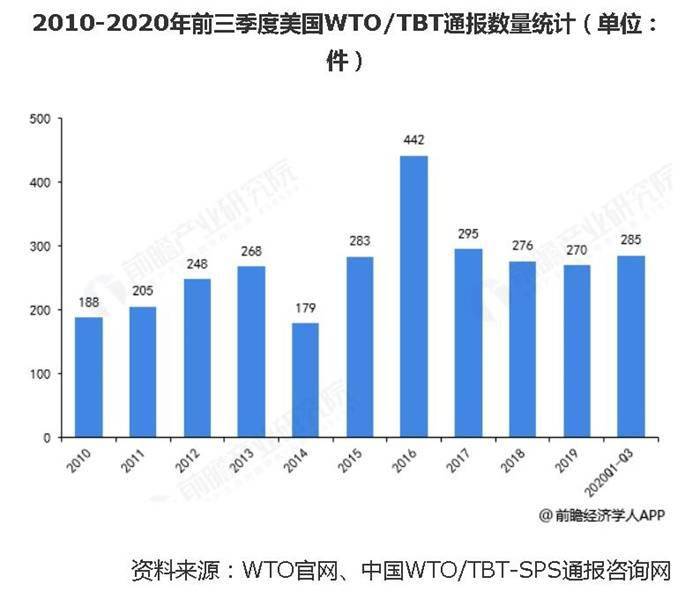 经济总量首位度计算方法_一年级竖式计算方法图(2)