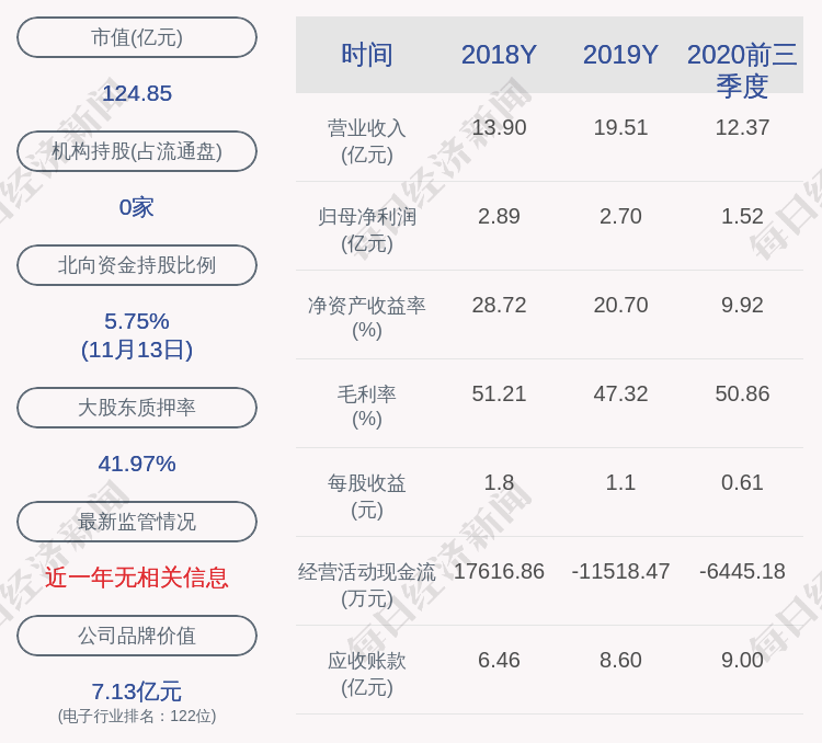 股东|精测电子：股东西藏比邻减持计划到期，减持约153万股