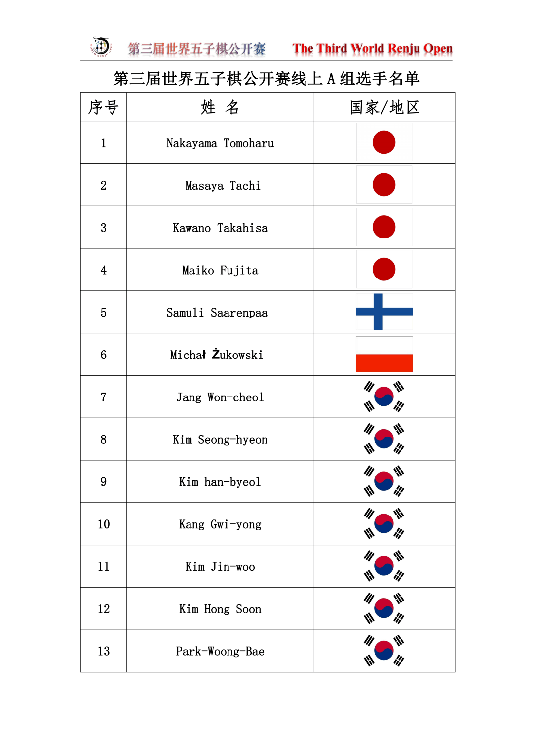 第三届世界五子棋公开赛参赛选手名单公布