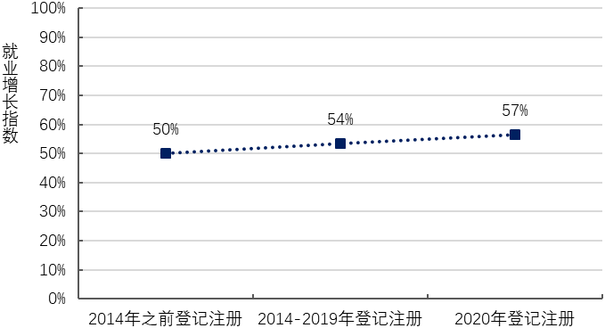 数字|2020营商大调研①｜企业六成获救助，77%知晓数字政府