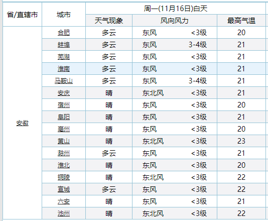 注意，霍邱天气大反转！