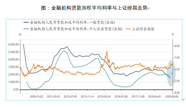 信用|10月流动性观察：宽信用继续，企业中长期贷款维持扩张