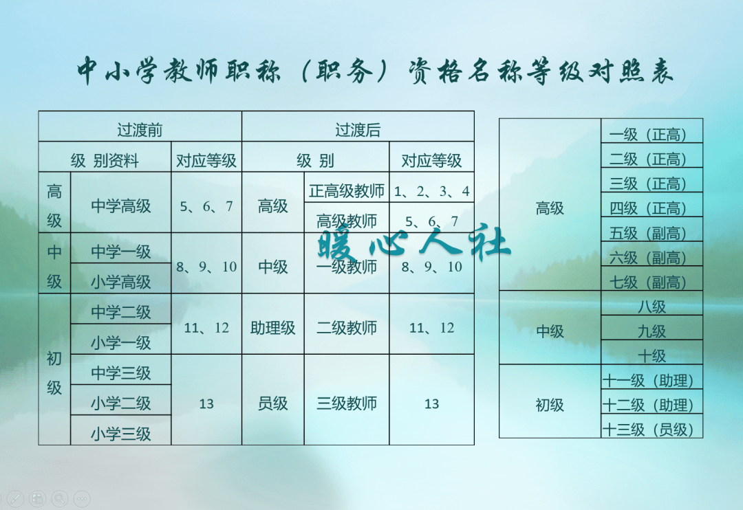 人均劳效计算公式_坡度计算公式图解(2)