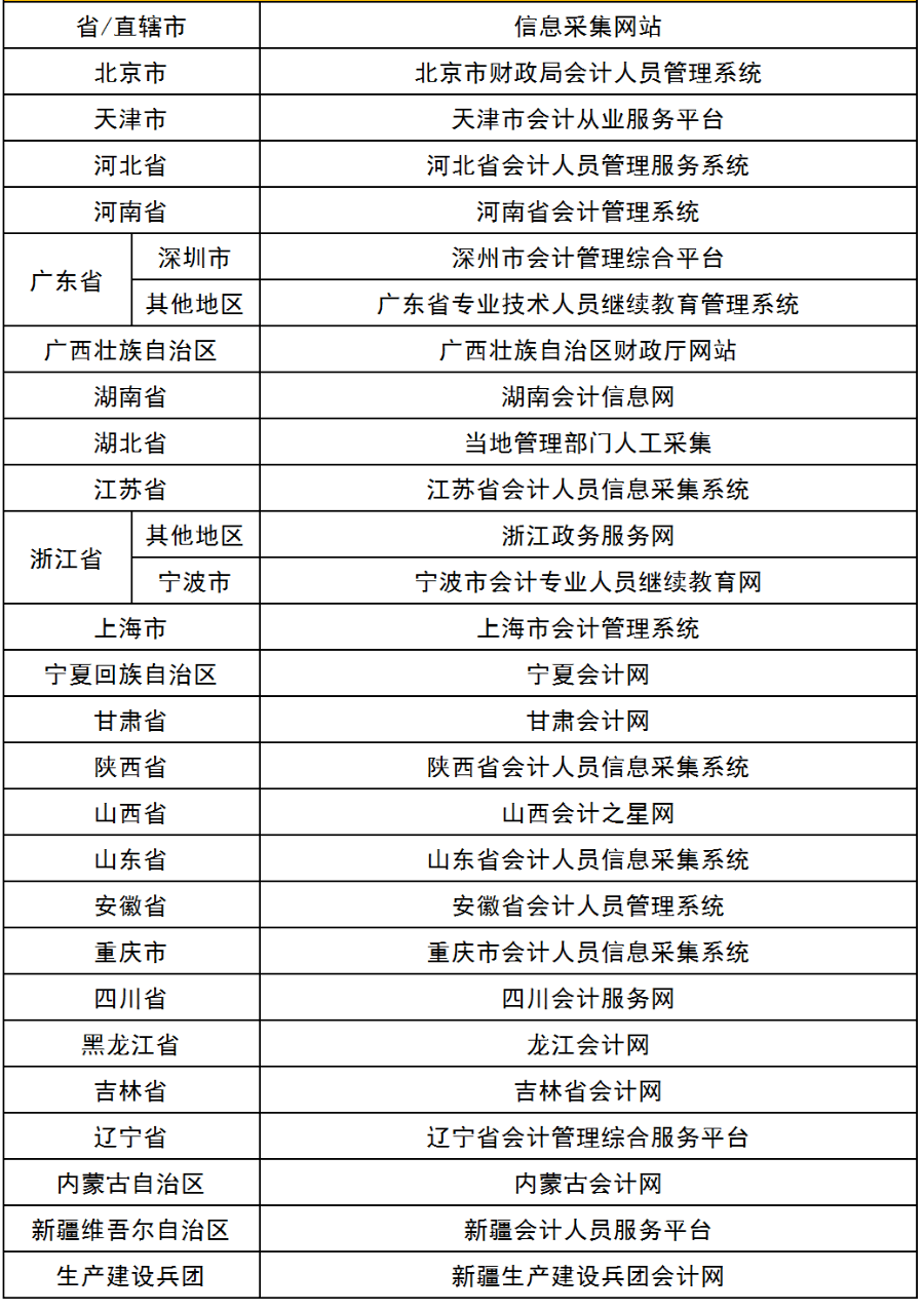 人口信息采集表范本_因为一个 消失 的门牌号,中介进了 黑名单 ,冤 市纪委监委(3)