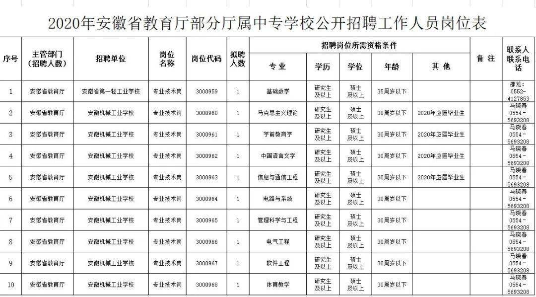 人员招聘表_2017年广州市越秀区社区专职工作人员招聘职位表(3)