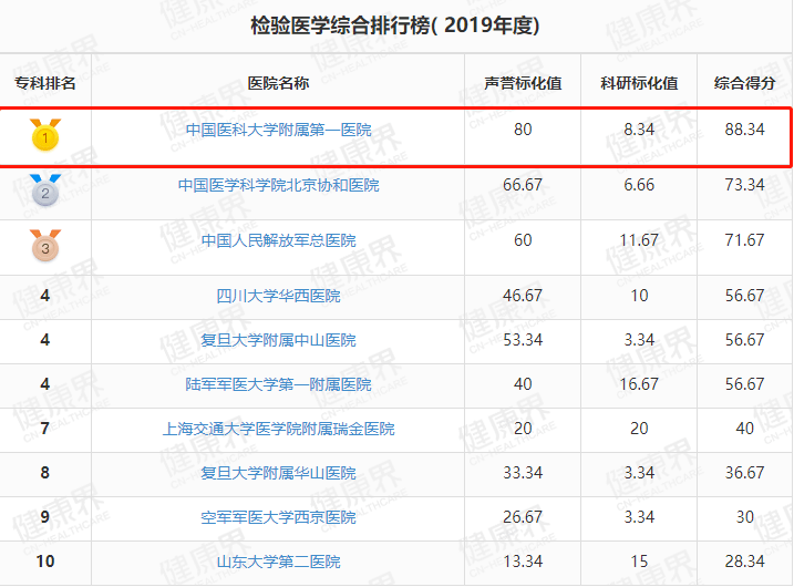 医科专科排名_广西医科大学专科宿舍(2)