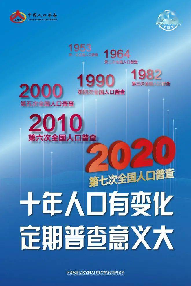 今年的人口普查长表普查的意义_第七次人口普查长表(3)