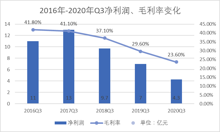 闺蜜拉低了我的GDP_闺蜜动漫头像