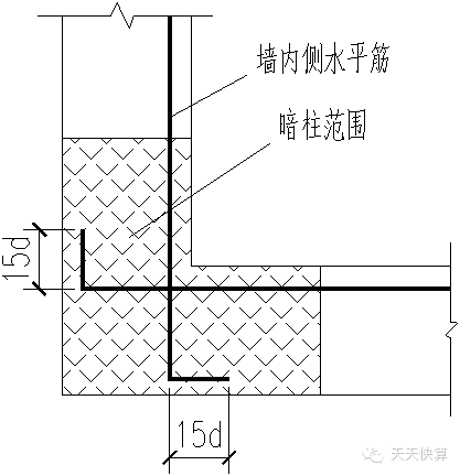 桩绑扎搭接长度怎么确定_柱钢筋绑扎搭接长度表