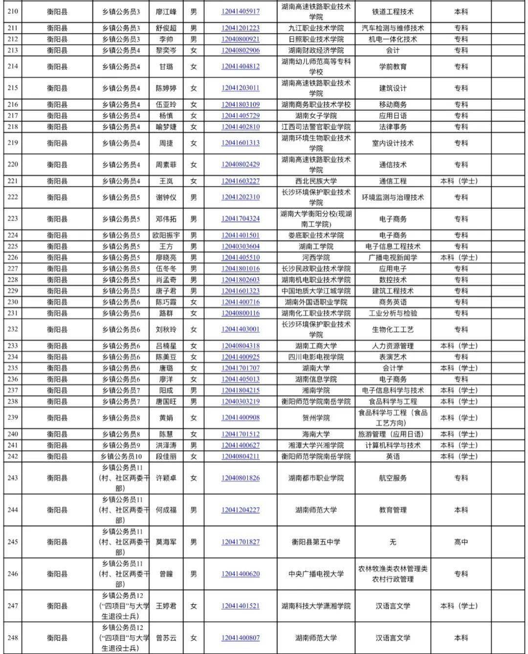 耒阳市人口发展表_耒阳市规划发展图(3)