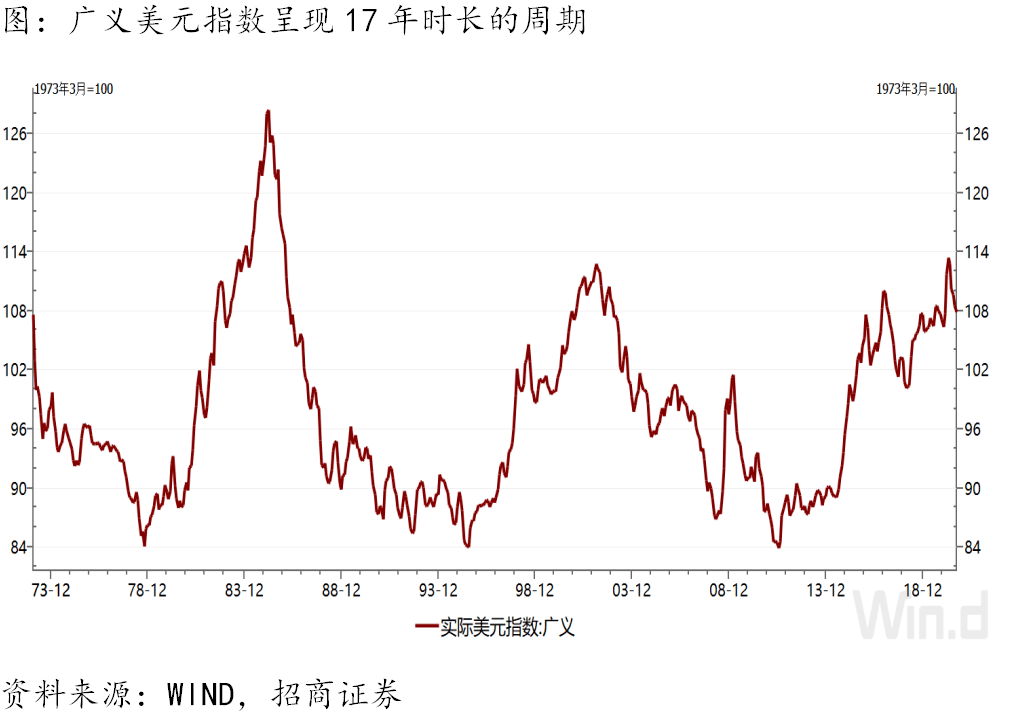 招商宏观gdp_招商宏观 变局 困局与破局 2019年宏观经济展望(2)