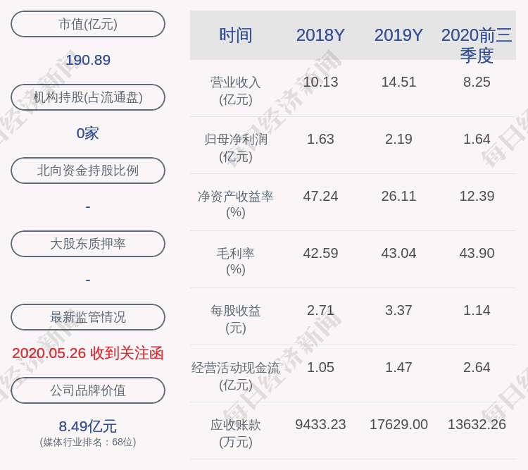 公司|壹网壹创：控股股东网创品牌质押350万股