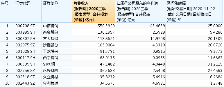 钢铁侠|“钢铁侠”阔步逆袭！周期性行业拐点隐现