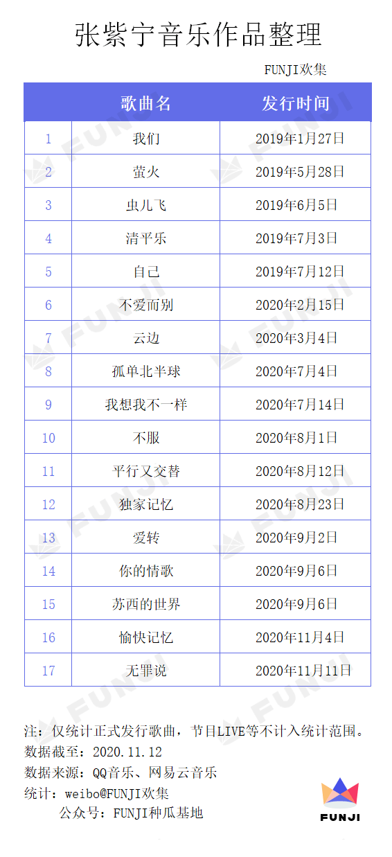 怎么样才能成为歌手的标签 a86dbf48b44c4482a2ff0c0aa8018b02.png