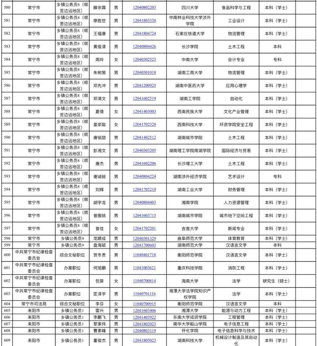 耒阳市人口发展表_耒阳市规划发展图(2)