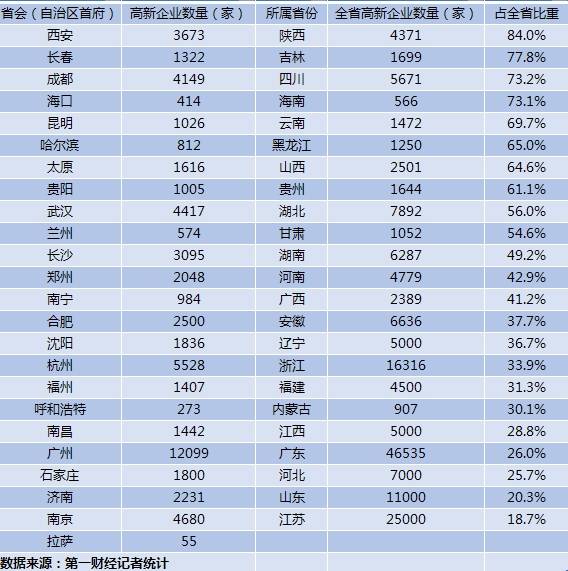 杭州gdp不如广州_杭州的GDP不如苏州,但总有人觉得杭州更发达,这是为什么呢(3)