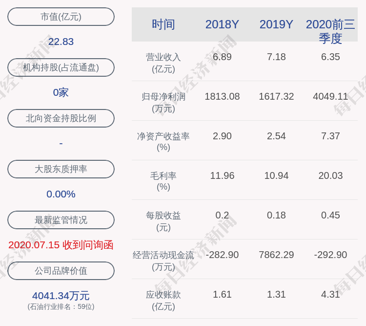 上海|高科石化：上海金融发展投资基金减持计划期满，减持450万股