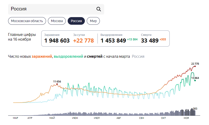 俄区steam超过人口_人口普查图片(3)