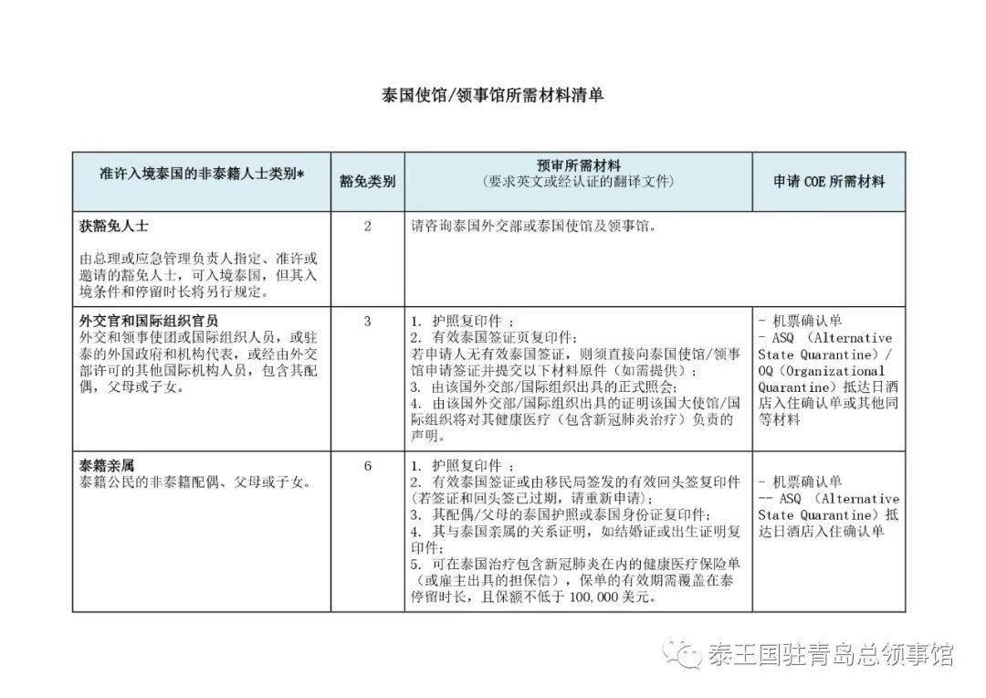 青岛入境人口_青岛各区人口