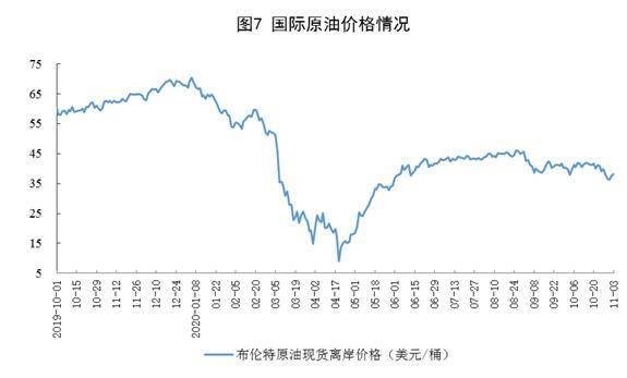 原油|10月份规模以上工业原煤生产由降转增 天然气生产加快