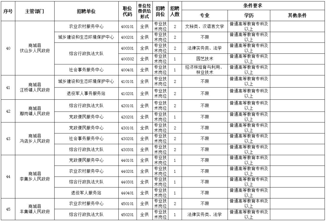 商城县多少人口_河南9县入选中国最美县城,信阳有1个,你觉得会是哪个县