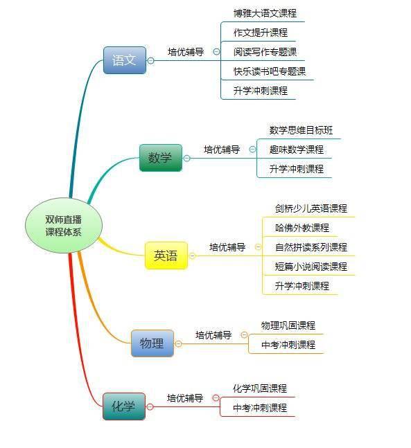 双师|读书郎直播课六大核心优势引领孩子成长