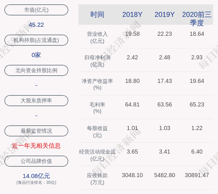 发布公告|元祖股份：卓傲国际拟减持公司不超过1440万股