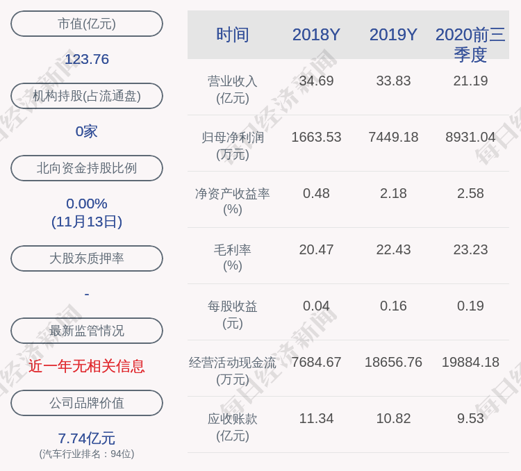 白云|华阳集团：股东中山中科及中科白云合计减持483.62万股