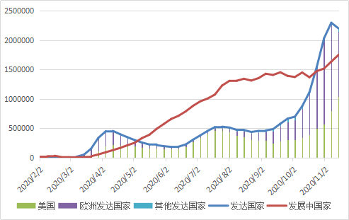 美国占世界经济总量的百分之多少_美国占世界gdp的比例(2)
