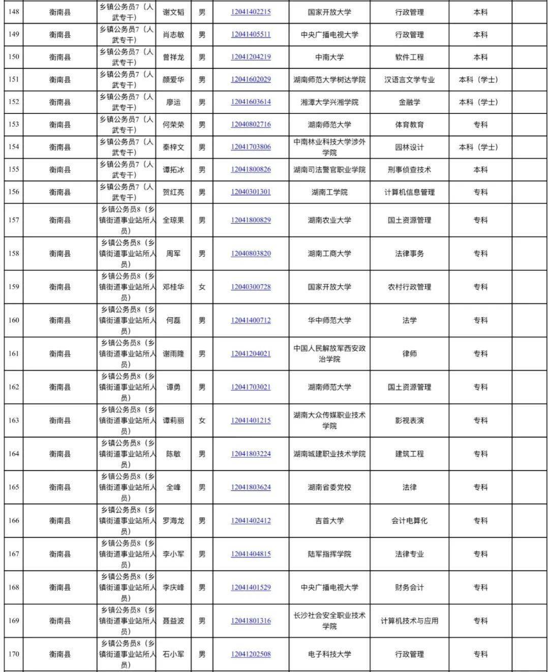 耒阳市人口发展表_耒阳市规划发展图(3)