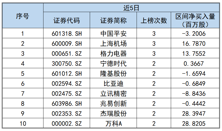 平安排名_平安健康图片