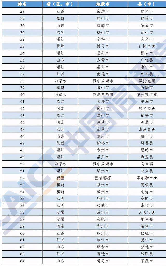 瑞金市工2020Gdp总产量_万象城 一哥 地位不保 是谁那么大口气