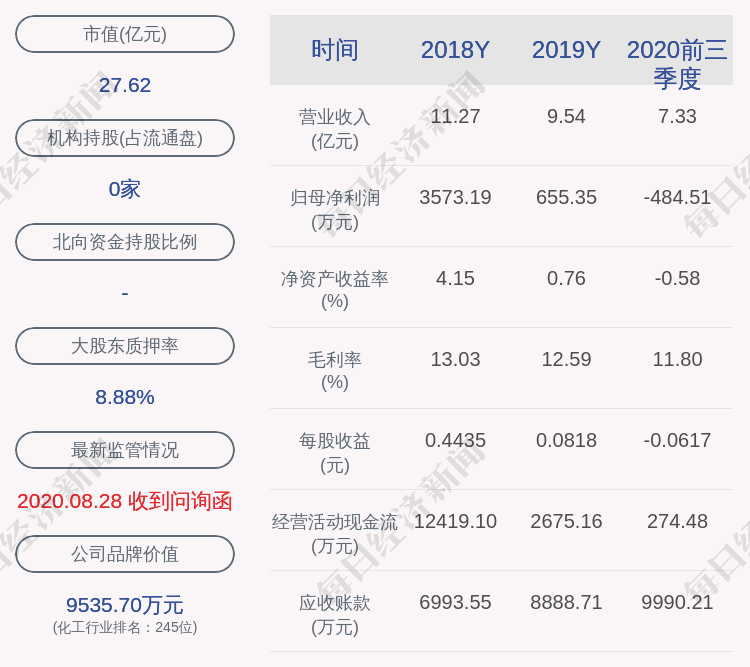 比例|怡达股份：约3735.60万股限售股11月18日解禁，占比46.36%