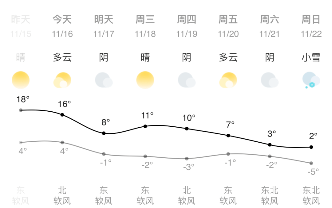 最低气温等于低温吗 15eb8d5b04b7414cbcb15a48ff47429b.png