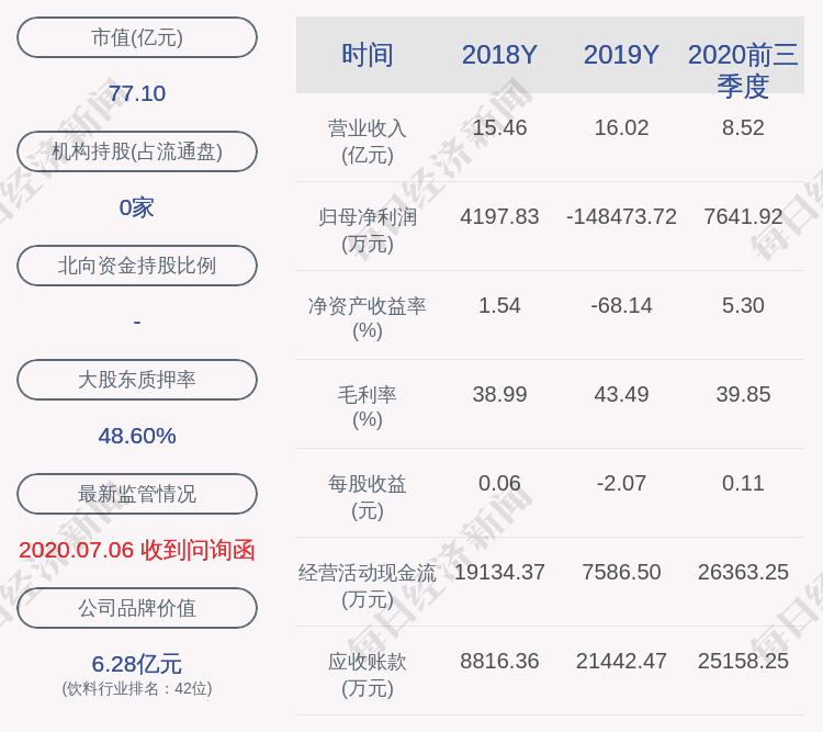 收盘价|泉阳泉：近3个交易日上涨23.91%，不存在应披露而未披露重大信息