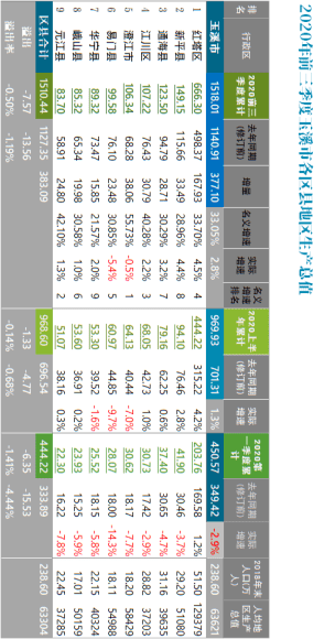 新北市gdp(3)