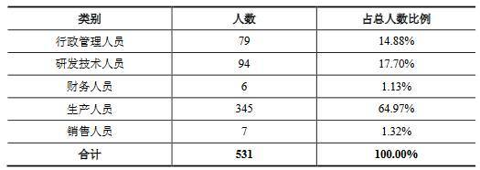凯盛新材主营收现比上限70%分红猛 专利诉讼一审败诉(图22)