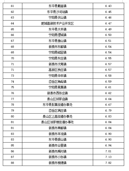 怀化2020上半年各县g_怀化各县地图