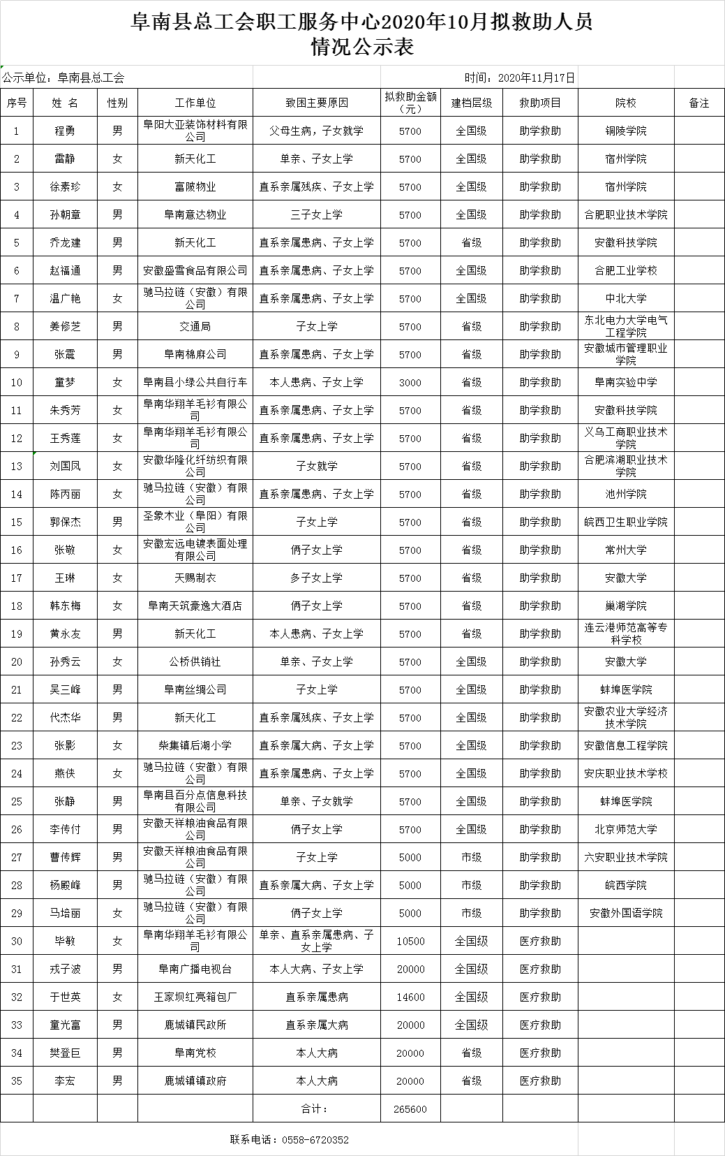 阜南县人口2021总人数_阜南县地图