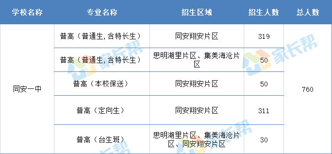 2020年翔安人口有多少_云浮市镇安有多少人口(3)