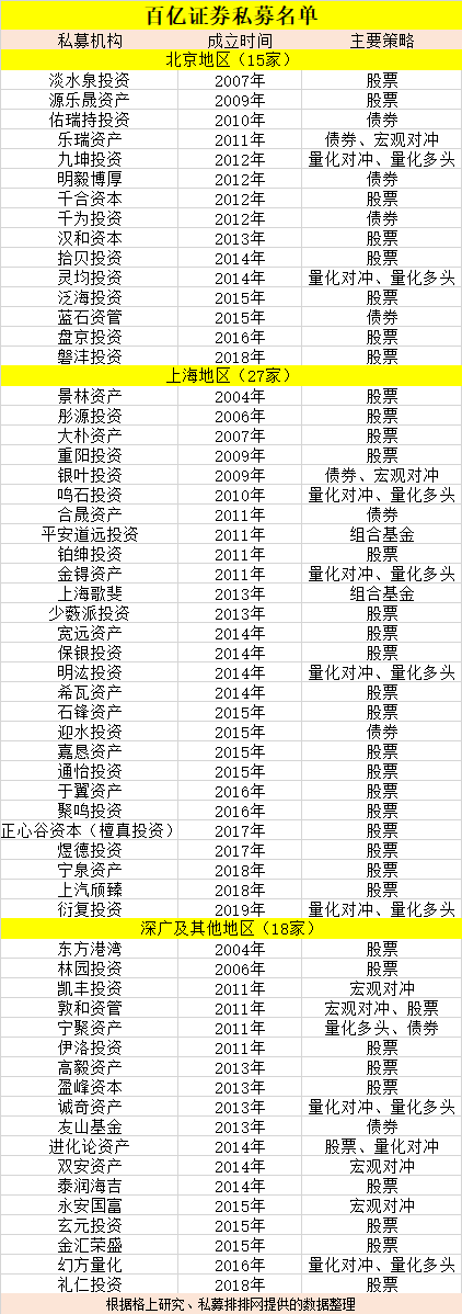 量化|市场太火爆！百亿私募直接封盘了