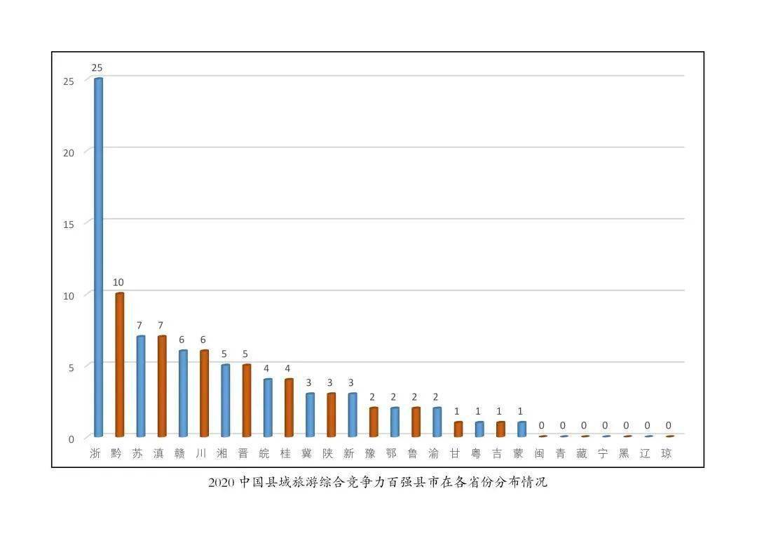 仙游县2020GDP历史_2020年GDP百强县排名,如东排这个位置(2)