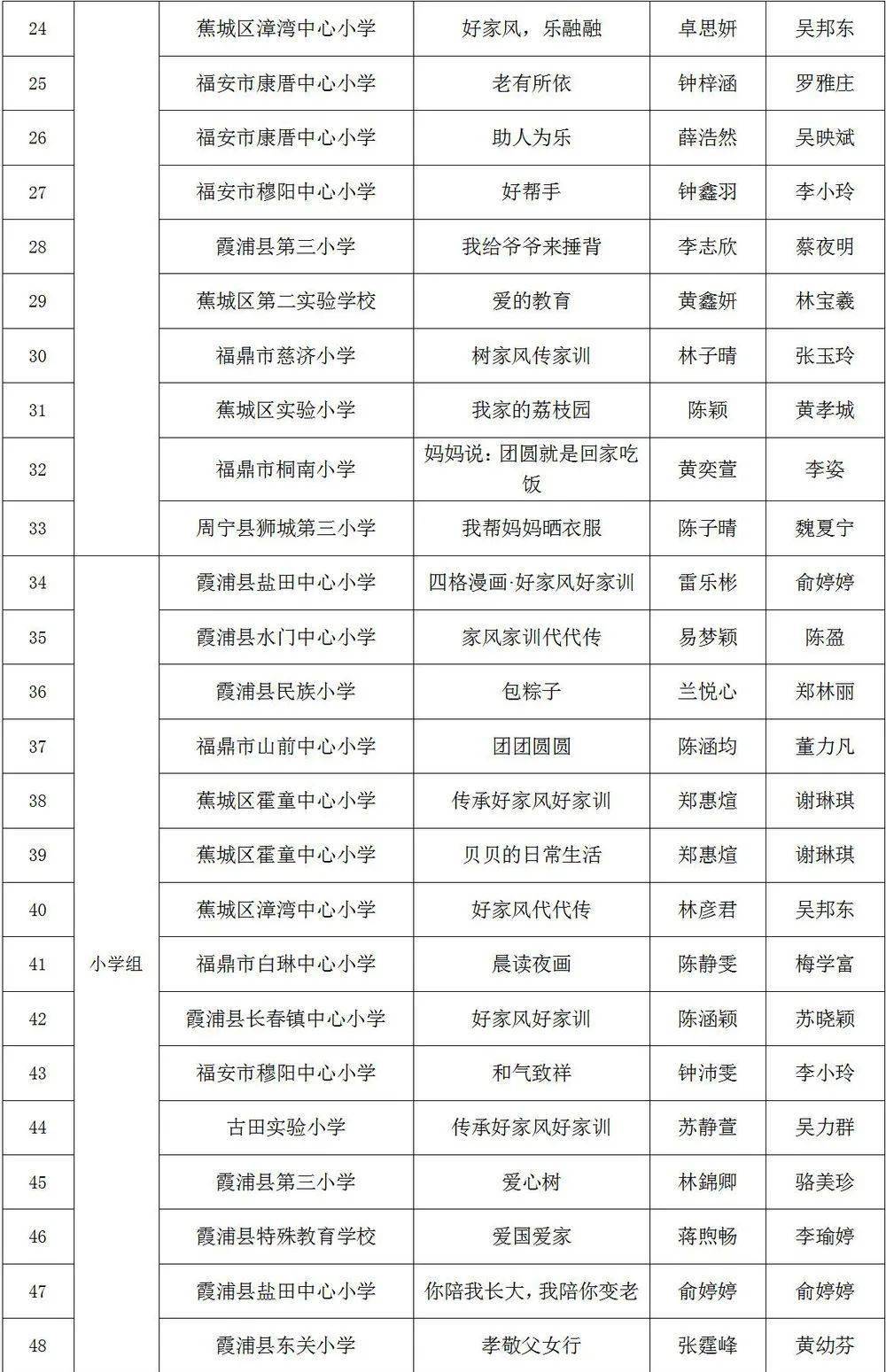 宁德市中小学生人口_宁德市民族中学校史馆