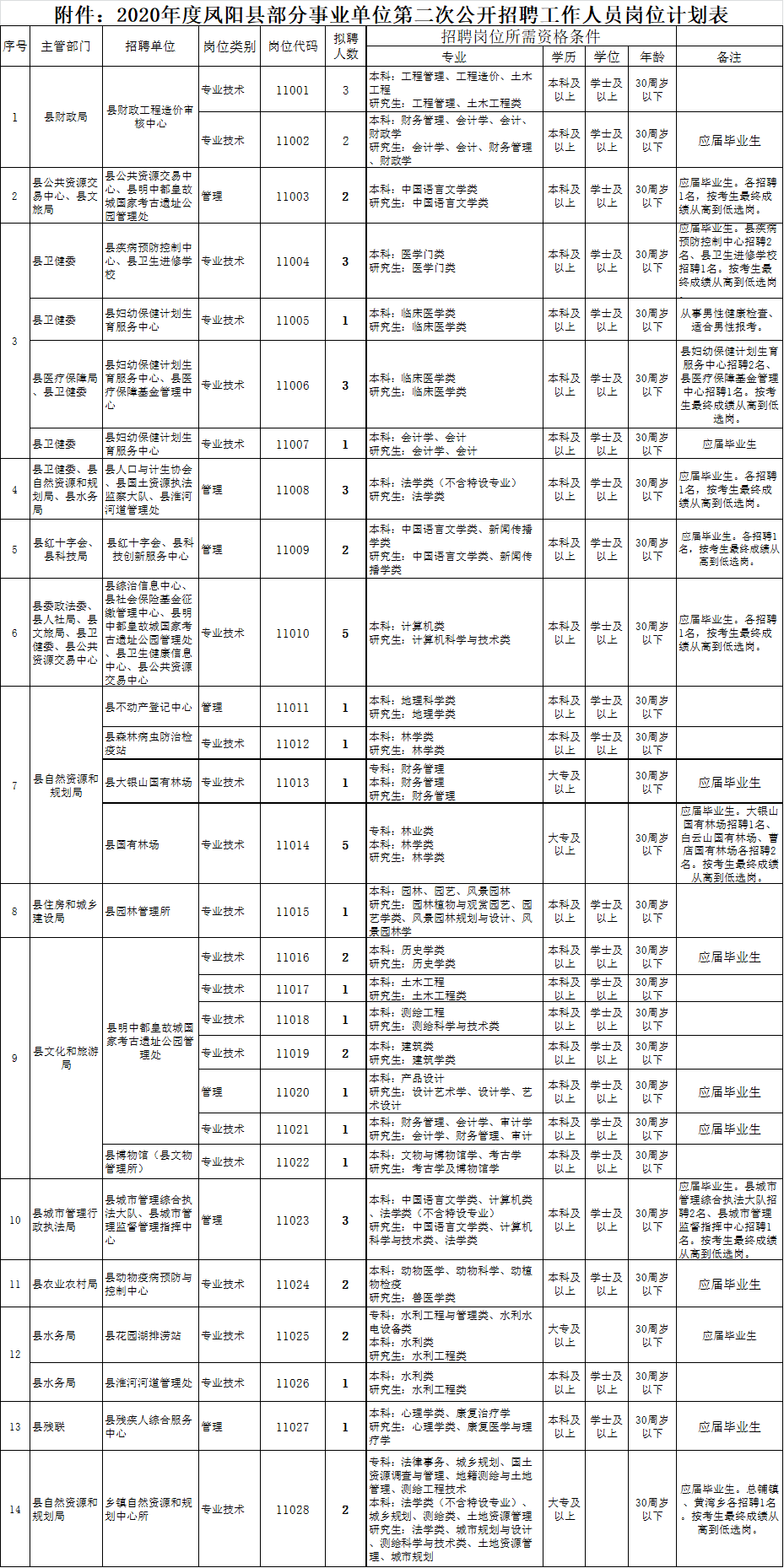 滁州多少人口_2019年滁州市常住人口为414.7万人 城镇化率达54.54