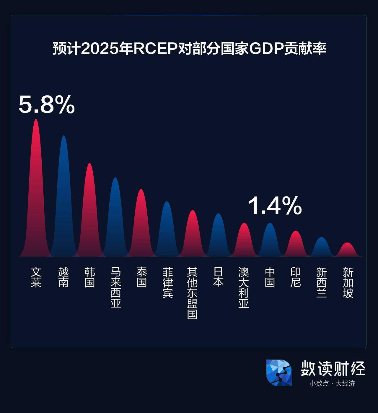 2020中国gdp升涨_中国城市gdp排名2020(3)